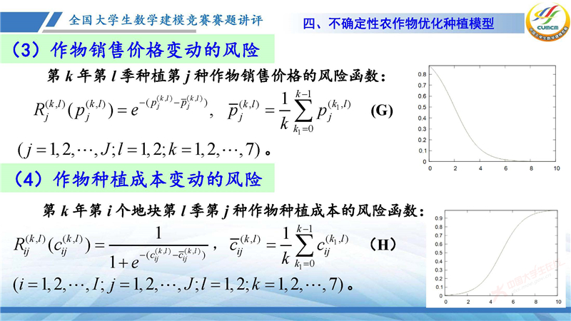 2024-CUMCM-C题解析_页面_19.jpg