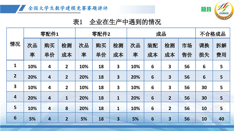 全国大学生数学建模竞赛赛题讲评(2024B)_页面_07.jpg