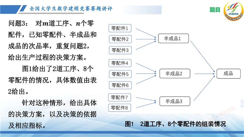 全国大学生数学建模竞赛赛题讲评(2024B)_页面_08.jpg