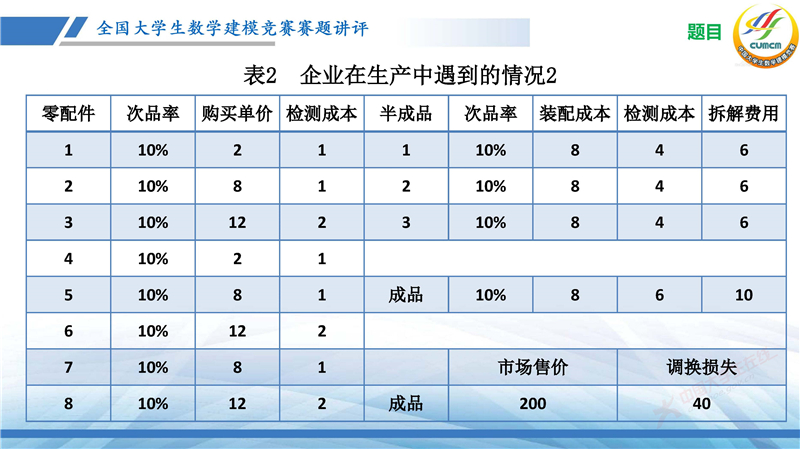 全国大学生数学建模竞赛赛题讲评(2024B)_页面_09.jpg