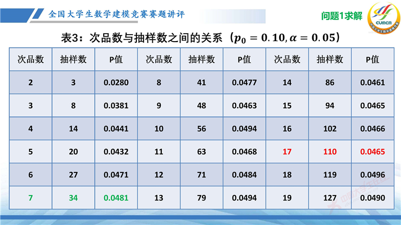 全国大学生数学建模竞赛赛题讲评(2024B)_页面_12.jpg