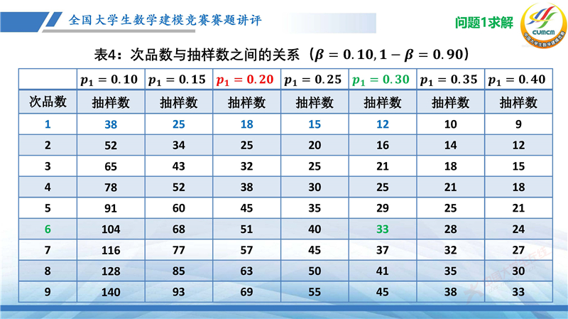 全国大学生数学建模竞赛赛题讲评(2024B)_页面_14.jpg