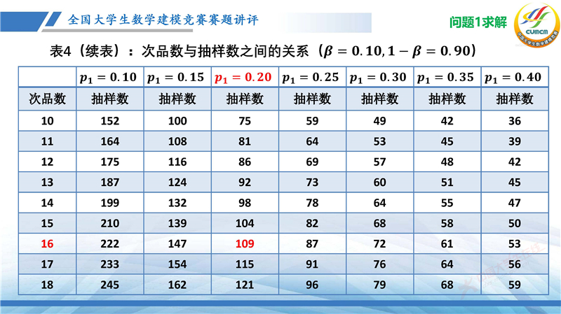 全国大学生数学建模竞赛赛题讲评(2024B)_页面_15.jpg