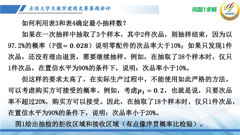 全国大学生数学建模竞赛赛题讲评(2024B)_页面_16.jpg