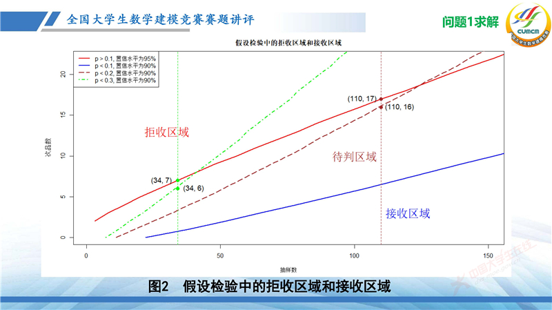 全国大学生数学建模竞赛赛题讲评(2024B)_页面_17.jpg