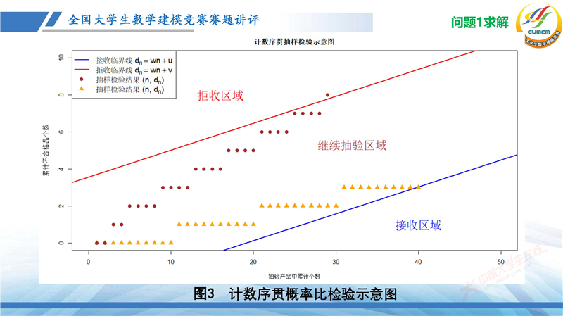 全国大学生数学建模竞赛赛题讲评(2024B)_页面_24.jpg