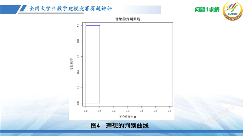 全国大学生数学建模竞赛赛题讲评(2024B)_页面_32.jpg