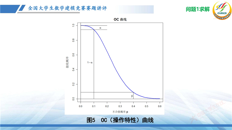 全国大学生数学建模竞赛赛题讲评(2024B)_页面_34.jpg