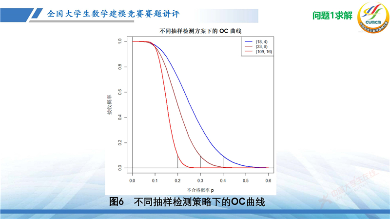 全国大学生数学建模竞赛赛题讲评(2024B)_页面_38.jpg