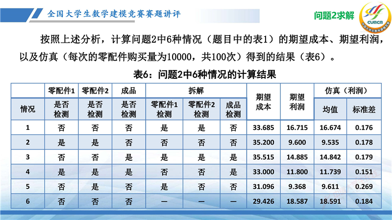 全国大学生数学建模竞赛赛题讲评(2024B)_页面_52.jpg