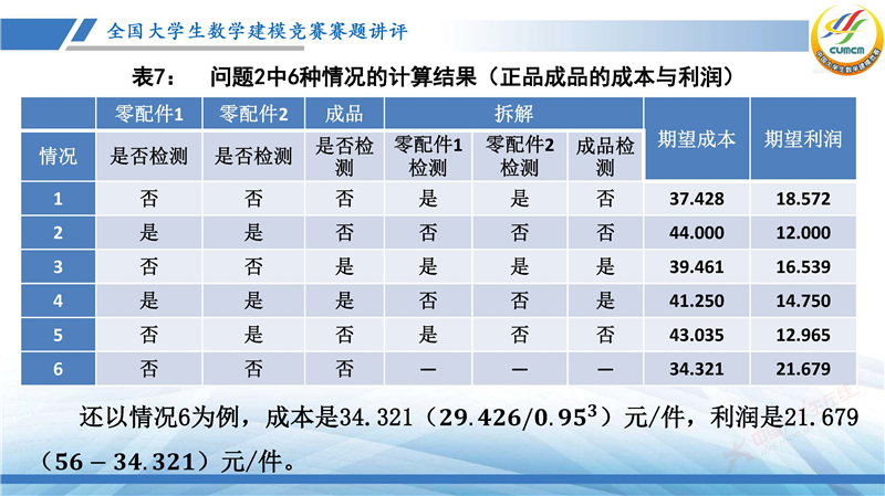 全国大学生数学建模竞赛赛题讲评(2024B)_页面_54.jpg