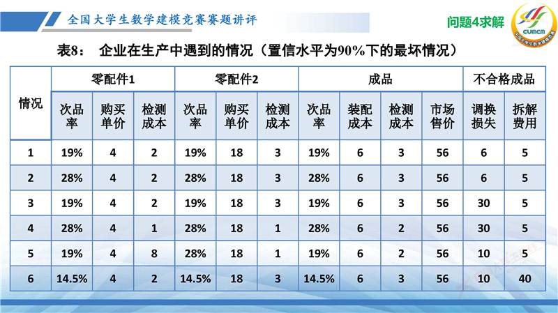 全国大学生数学建模竞赛赛题讲评(2024B)_页面_62.jpg