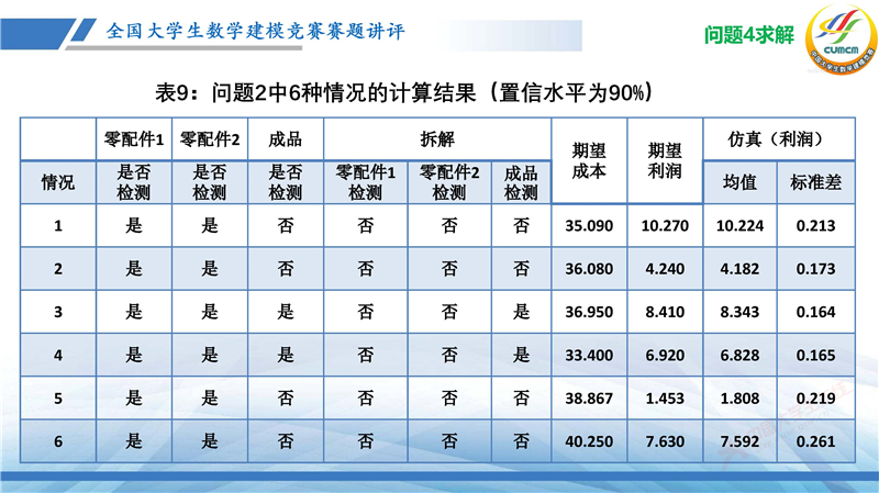 全国大学生数学建模竞赛赛题讲评(2024B)_页面_63.jpg