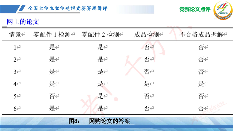 全国大学生数学建模竞赛赛题讲评(2024B)_页面_68.jpg