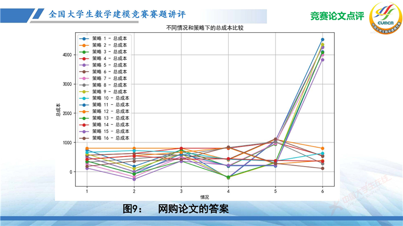 全国大学生数学建模竞赛赛题讲评(2024B)_页面_69.jpg