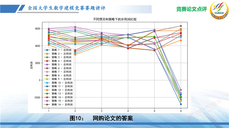 全国大学生数学建模竞赛赛题讲评(2024B)_页面_70.jpg