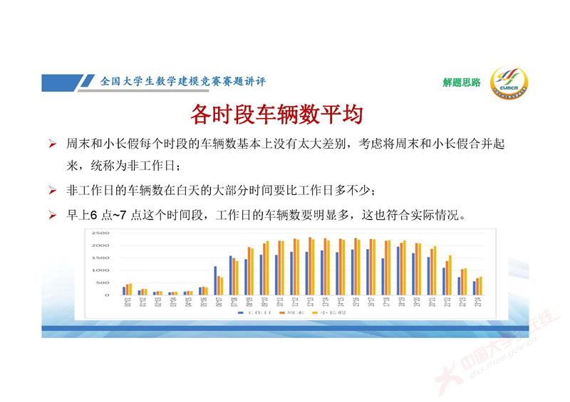 全国大学生数学建模竞赛赛题讲评(2024E)-邓明华_页面_15.jpg