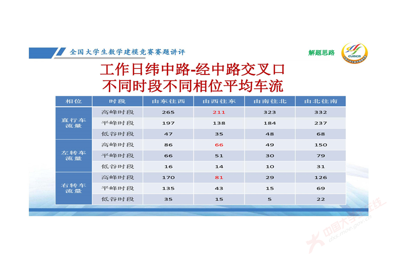 全国大学生数学建模竞赛赛题讲评(2024E)-邓明华_页面_20.jpg