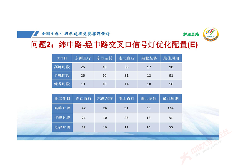 全国大学生数学建模竞赛赛题讲评(2024E)-邓明华_页面_27.jpg