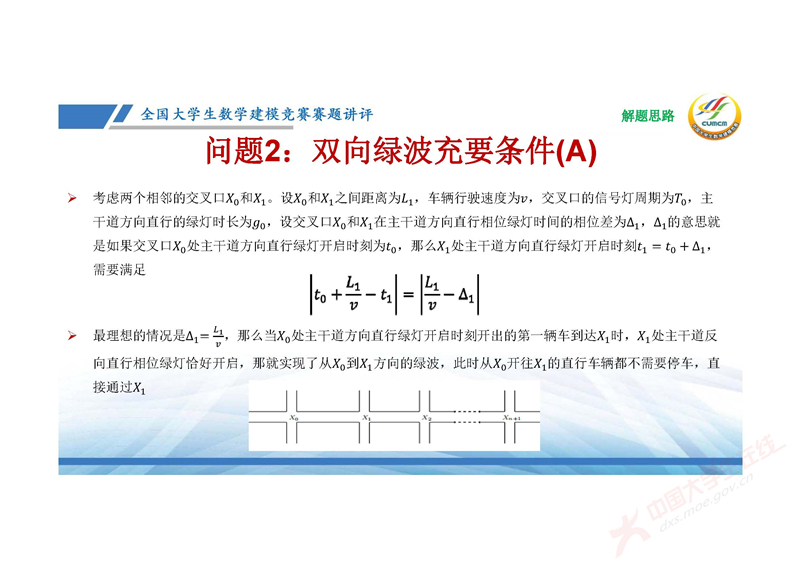 全国大学生数学建模竞赛赛题讲评(2024E)-邓明华_页面_29.jpg