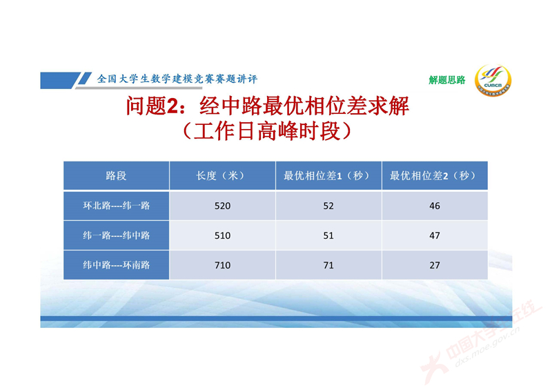 全国大学生数学建模竞赛赛题讲评(2024E)-邓明华_页面_33.jpg