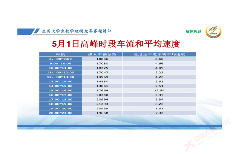 全国大学生数学建模竞赛赛题讲评(2024E)-邓明华_页面_38.jpg