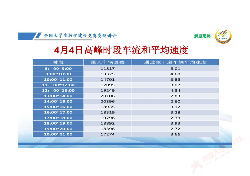 全国大学生数学建模竞赛赛题讲评(2024E)-邓明华_页面_39.jpg