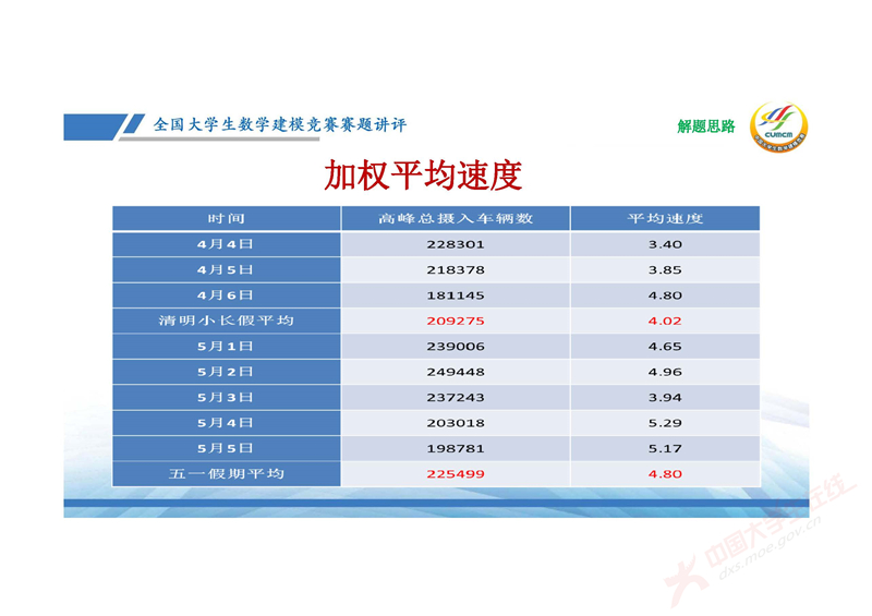 全国大学生数学建模竞赛赛题讲评(2024E)-邓明华_页面_40.jpg