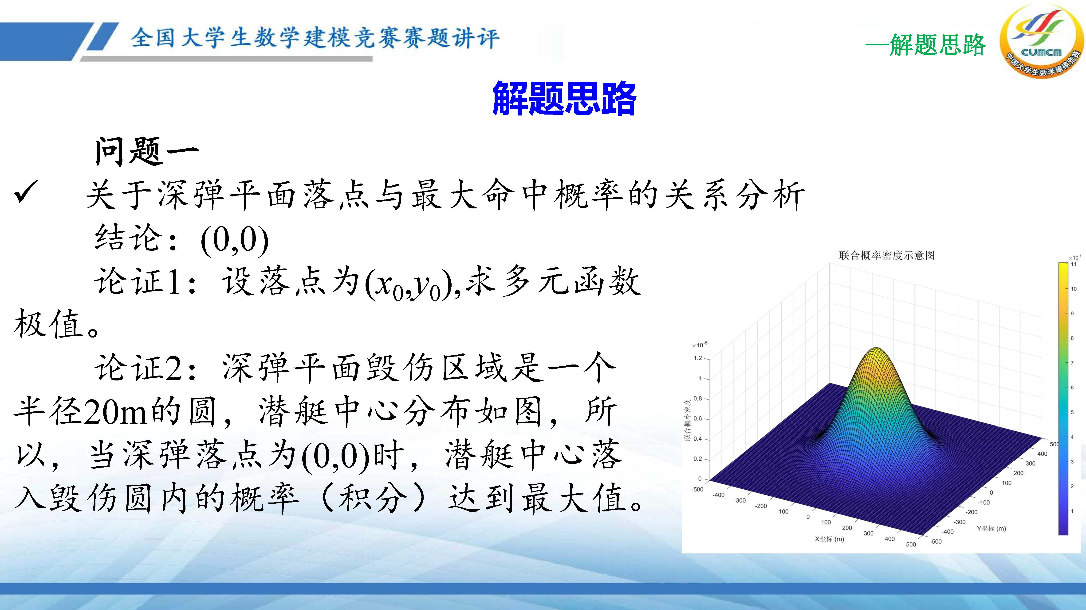 全国大学生数学建模竞赛赛题讲评(2024D)_页面_14.jpg