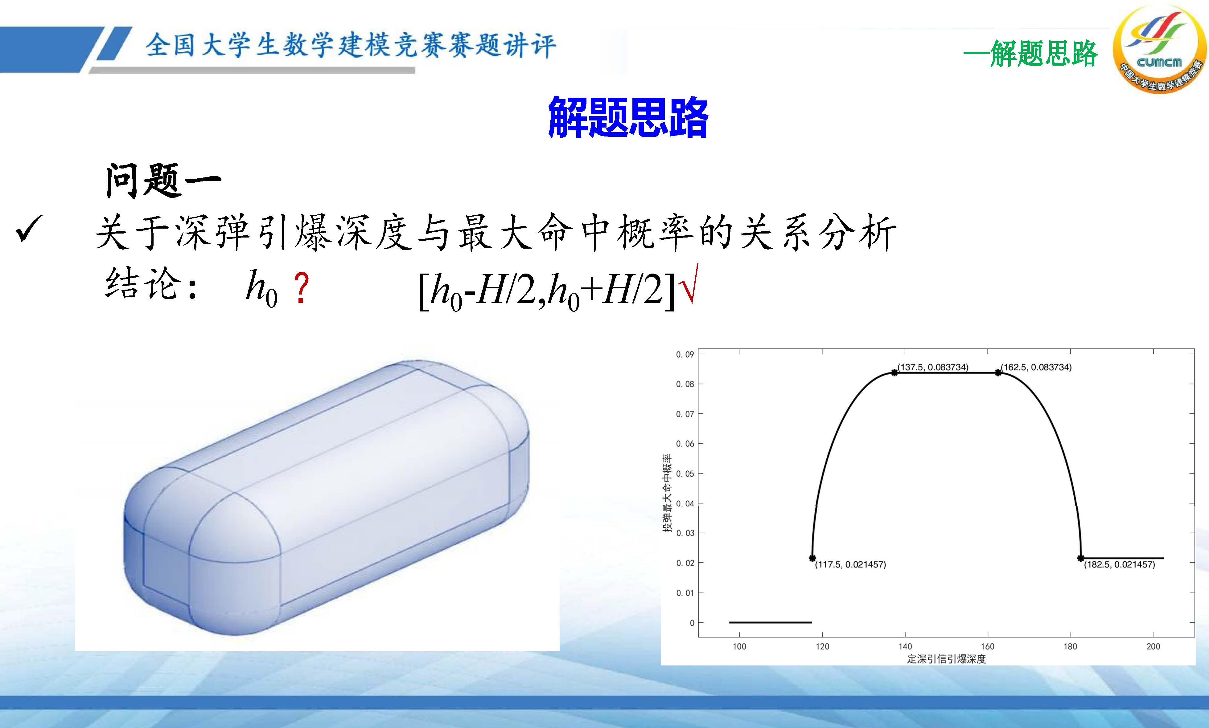 全国大学生数学建模竞赛赛题讲评(2024D)_页面_15.jpg