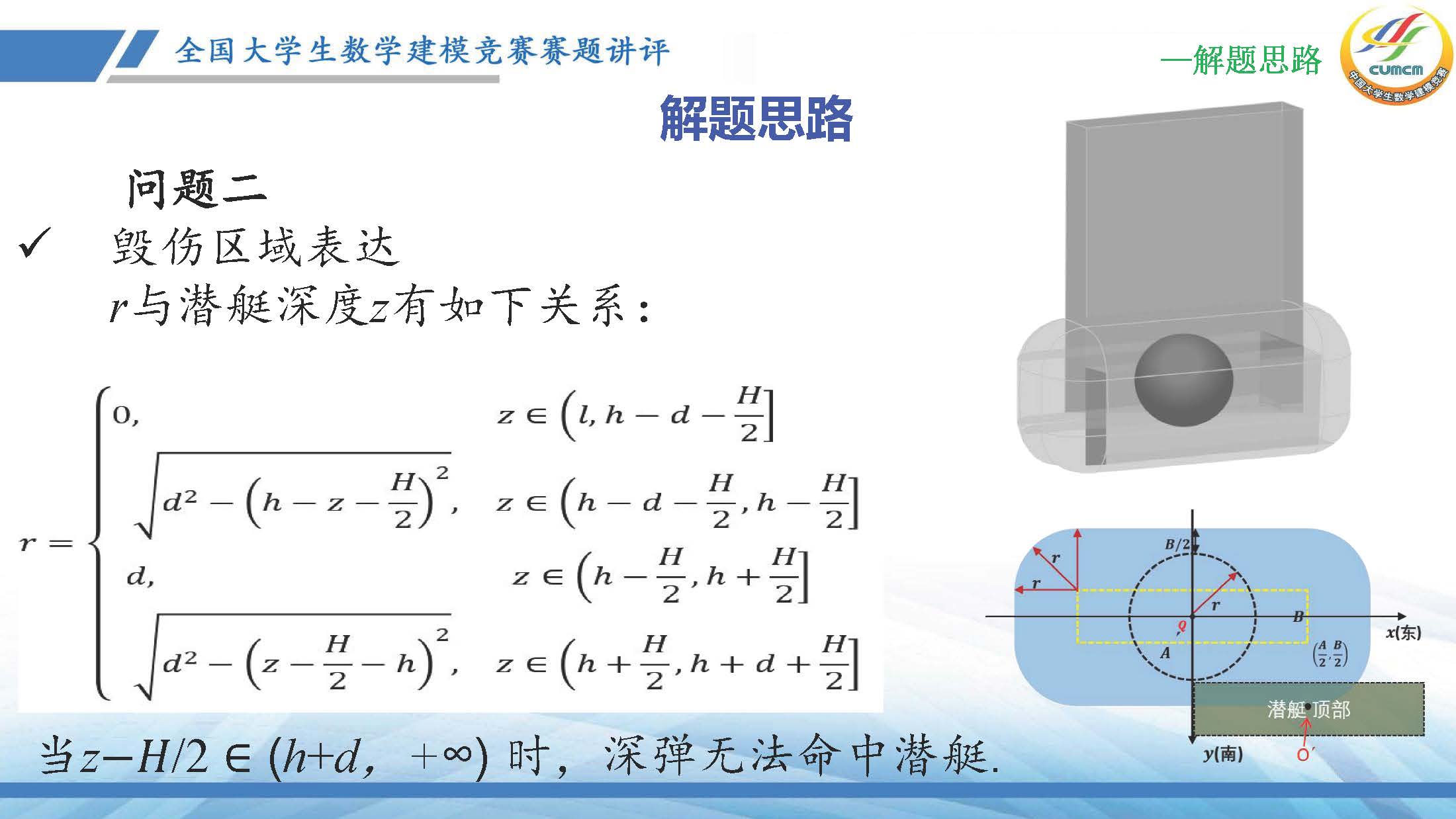 全国大学生数学建模竞赛赛题讲评(2024D)_页面_20.jpg