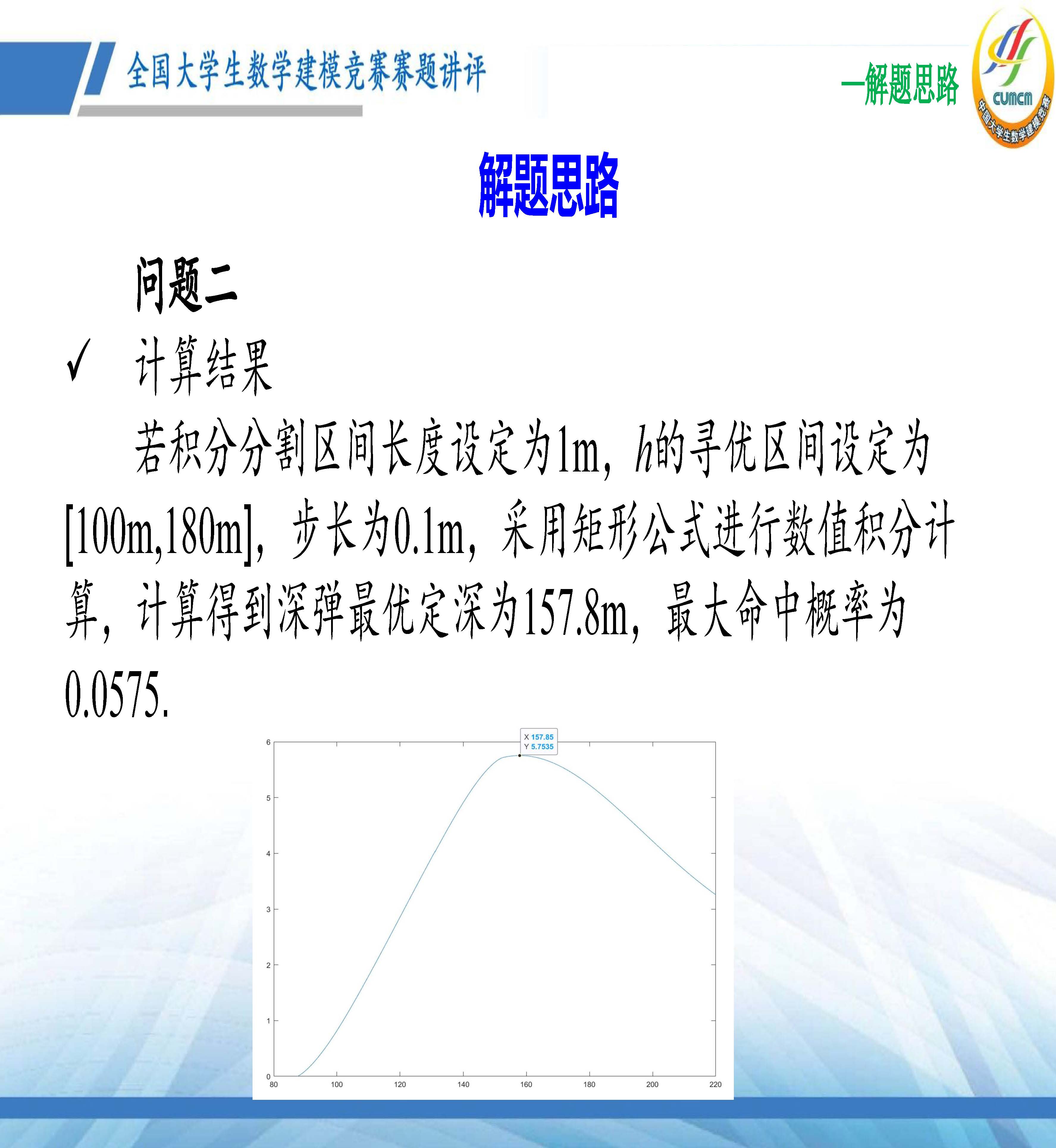 全国大学生数学建模竞赛赛题讲评(2024D)_页面_25.jpg