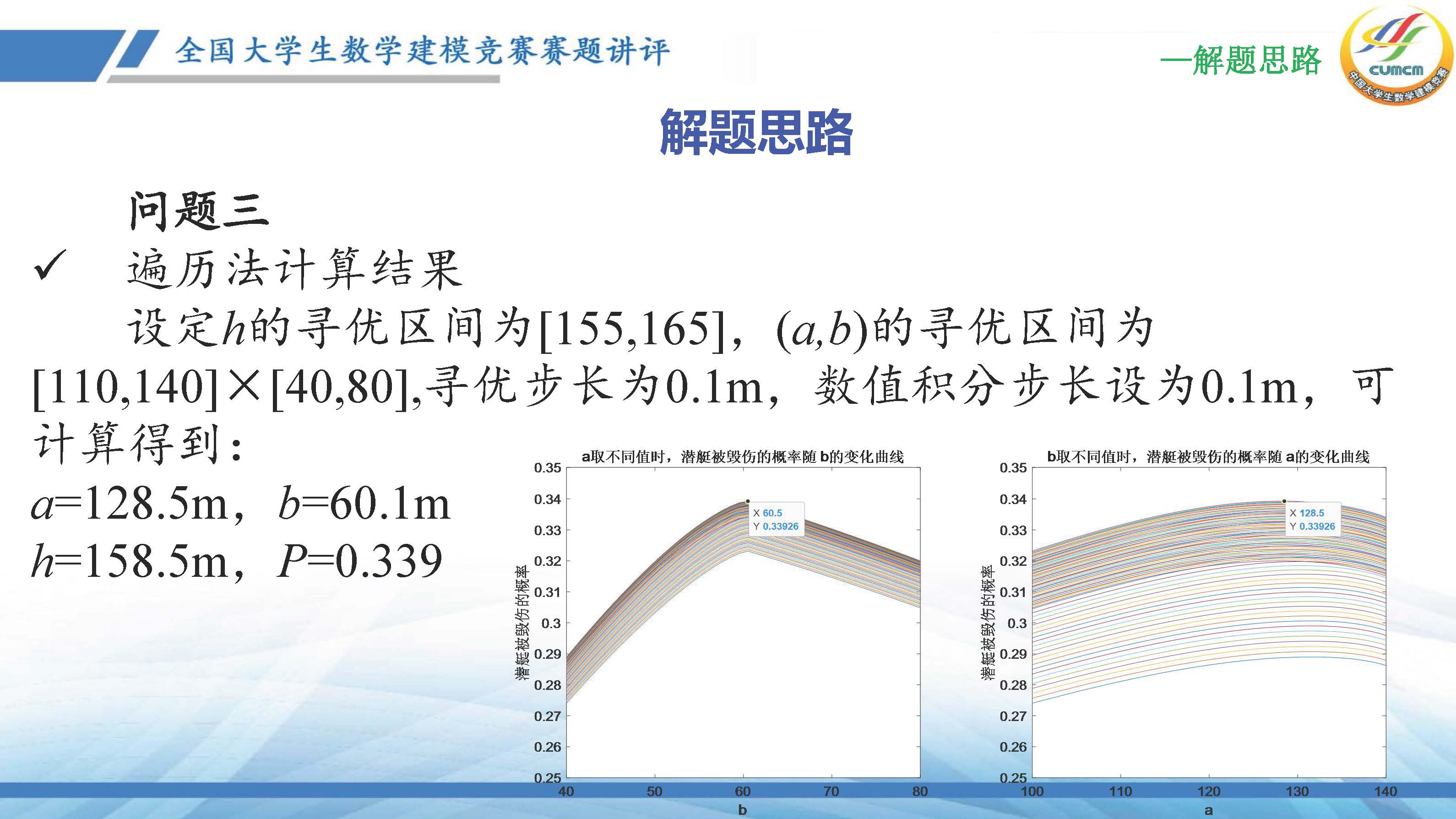 全国大学生数学建模竞赛赛题讲评(2024D)_页面_30.jpg