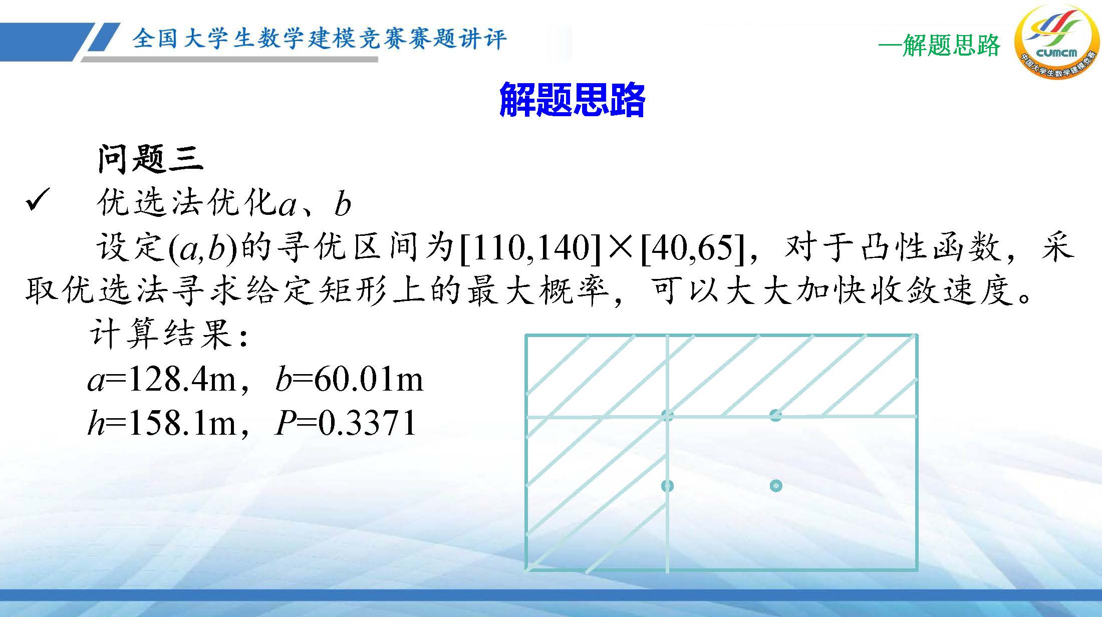 全国大学生数学建模竞赛赛题讲评(2024D)_页面_31.jpg