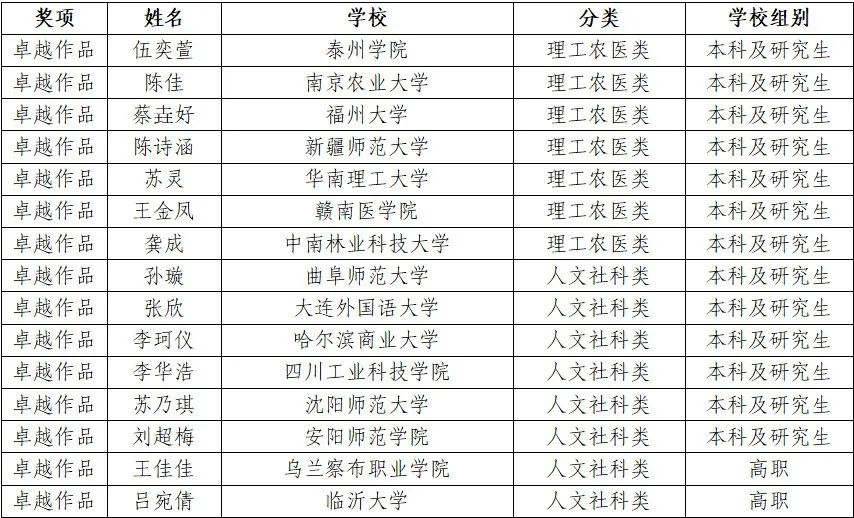 1.卓越作品