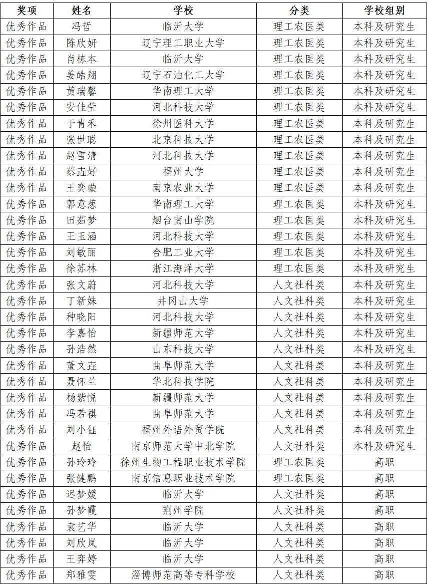 2.优秀作品