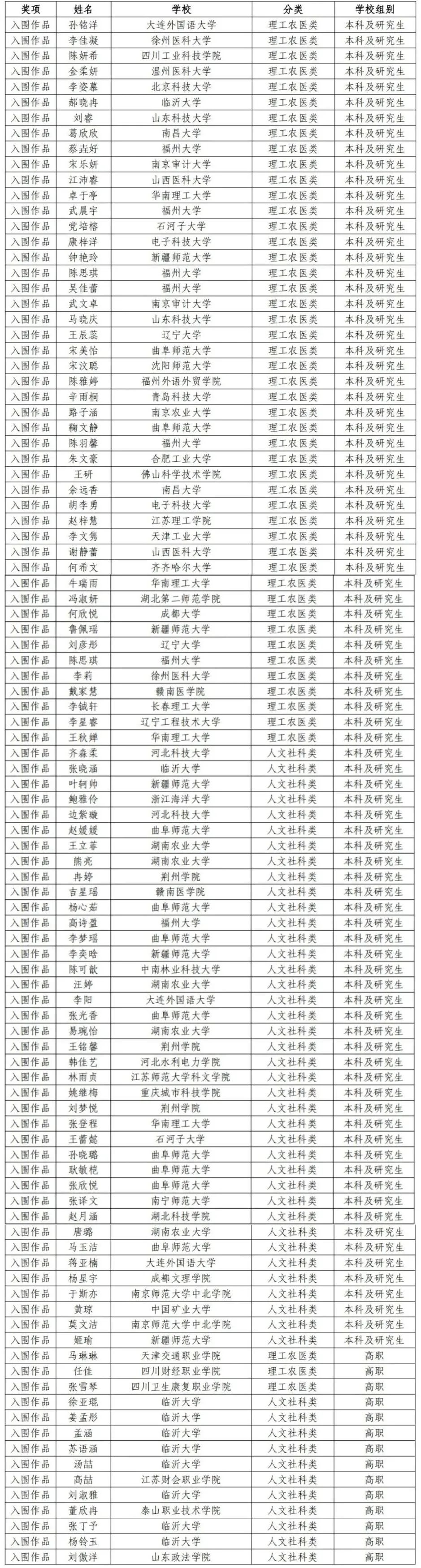 3.入围作品