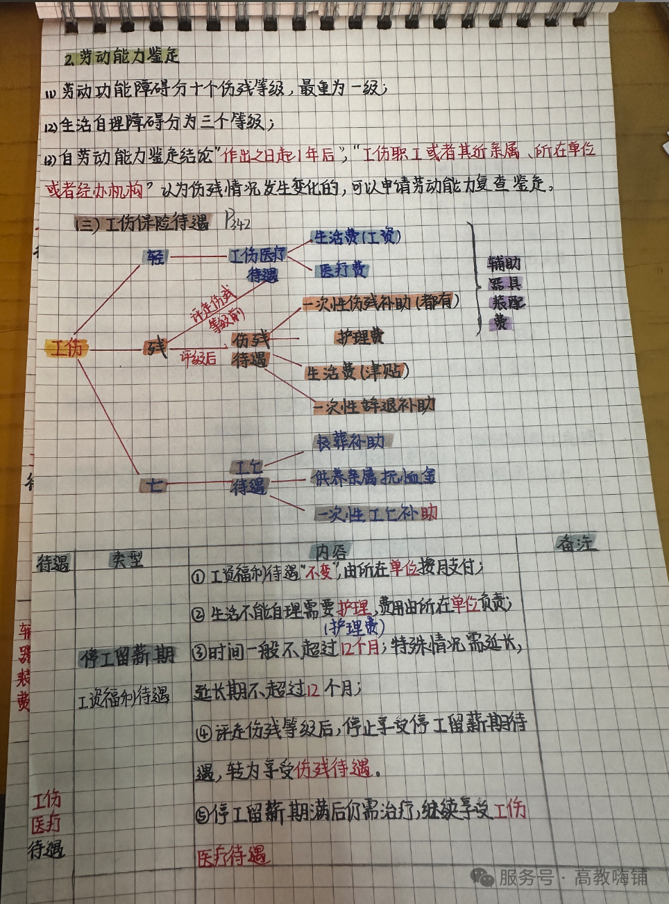 2.人文社科类7
