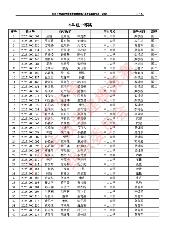 2025年全國大學生數學建模競賽廣東賽區獲獎名單（初稿）_頁面_03.jpg