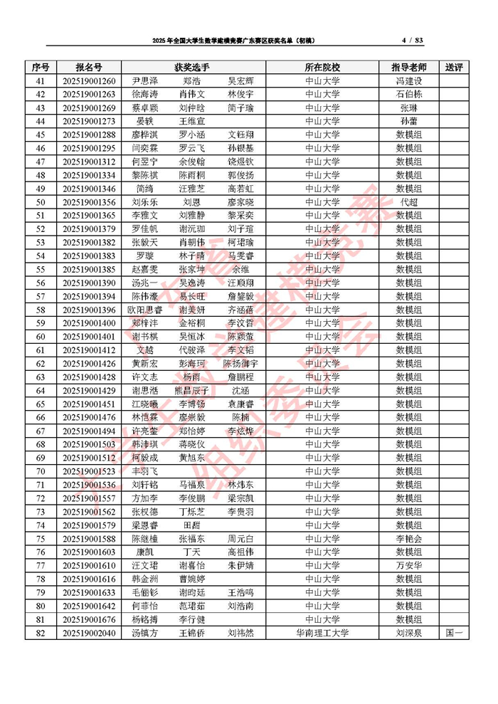 2025年全國大學生數學建模競賽廣東賽區獲獎名單（初稿）_頁面_04.jpg