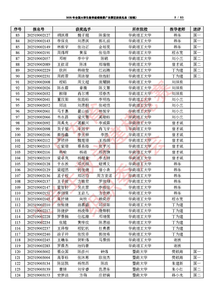 2025年全國大學生數學建模競賽廣東賽區獲獎名單（初稿）_頁面_05.jpg