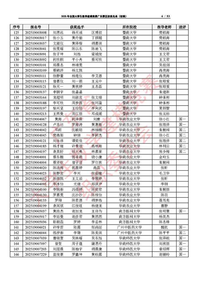 2025年全國大學生數學建模競賽廣東賽區獲獎名單（初稿）_頁面_06.jpg