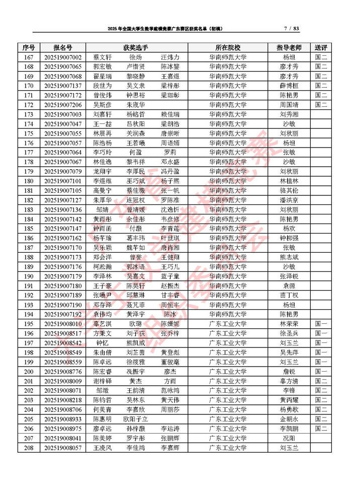 2025年全國大學生數學建模競賽廣東賽區獲獎名單（初稿）_頁面_07.jpg