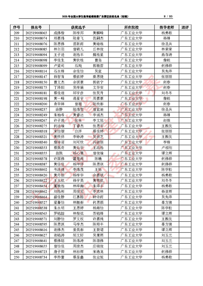 2025年全國大學生數學建模競賽廣東賽區獲獎名單（初稿）_頁面_08.jpg
