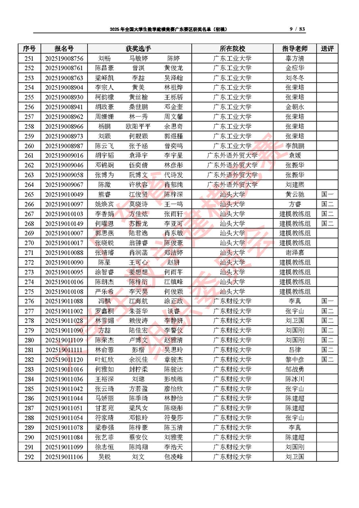 2025年全國大學生數學建模競賽廣東賽區獲獎名單（初稿）_頁面_09.jpg
