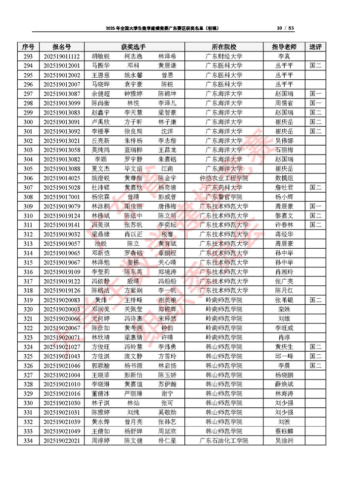 2025年全國大學生數學建模競賽廣東賽區獲獎名單（初稿）_頁面_10.jpg