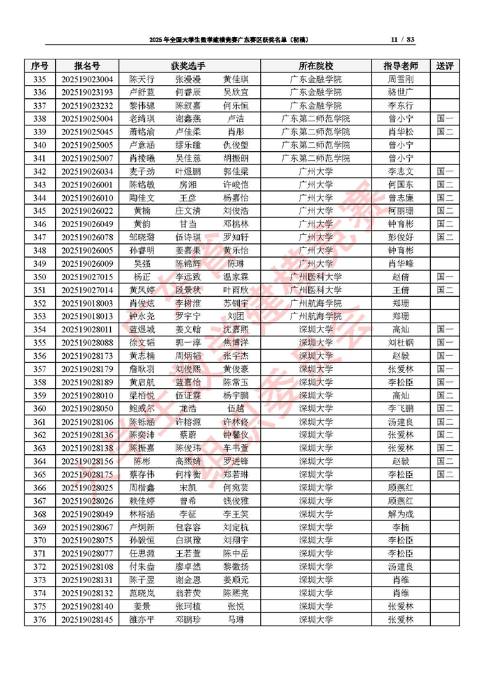 2025年全國大學生數學建模競賽廣東賽區獲獎名單（初稿）_頁面_11.jpg