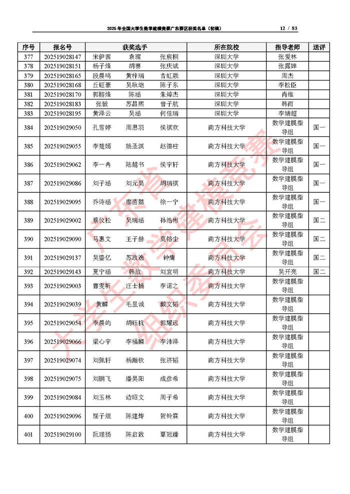 2025年全國大學生數學建模競賽廣東賽區獲獎名單（初稿）_頁面_12.jpg