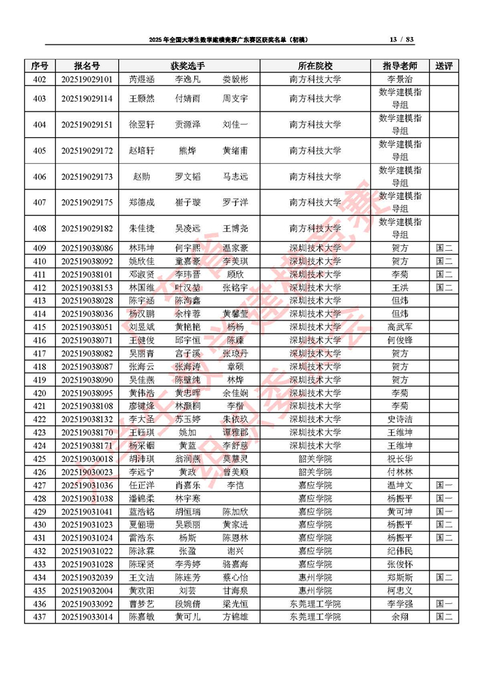 2025年全國大學生數學建模競賽廣東賽區獲獎名單（初稿）_頁面_13.jpg