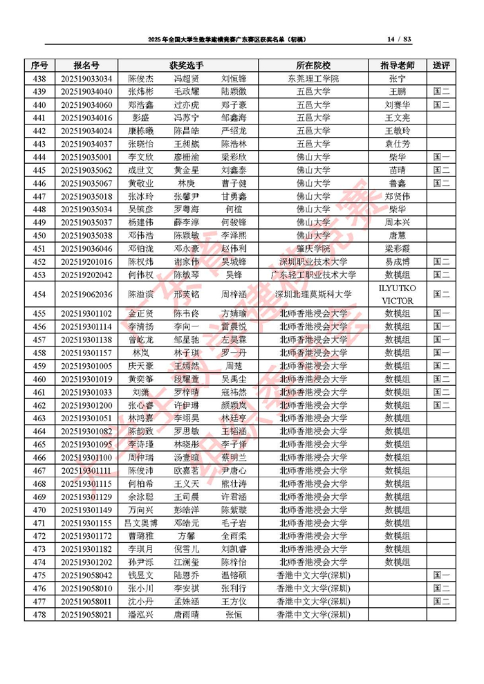 2025年全國大學生數學建模競賽廣東賽區獲獎名單（初稿）_頁面_14.jpg